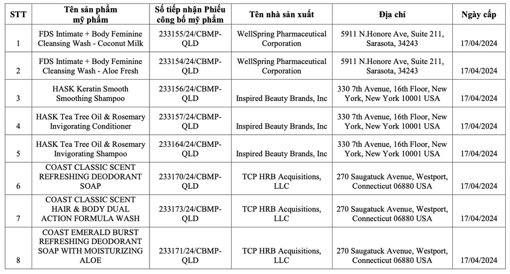 phiếu công bố sản phẩm