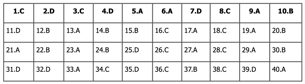 đề tiếng Anh thi lớp 10