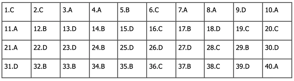 đề tiếng anh thi lớp 10 mã đề 002.png