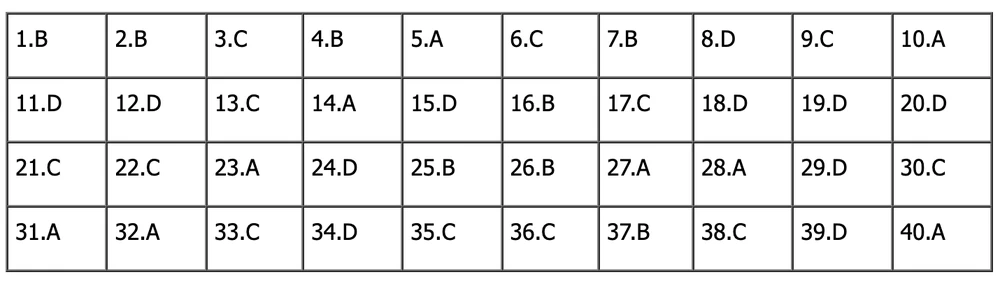 đề tiếng anh thi lớp 10 mã đề 003.png