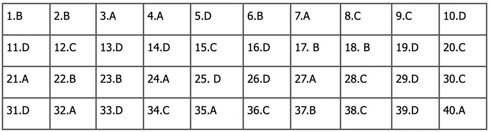 đề tiếng anh thi lớp 10 mã đề 004.png