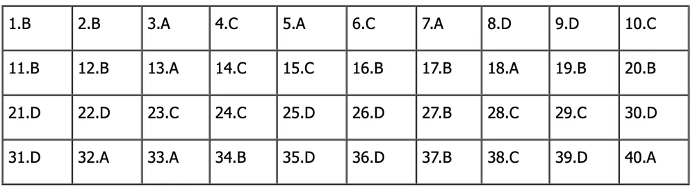 đề tiếng anh thi lớp 10 mã đề 006.png