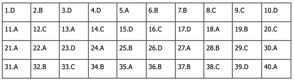 đề tiếng anh thi lớp 10 mã đề 007.png