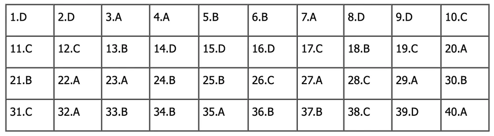 đề tiếng anh thi lớp 10 mã đề 008.png