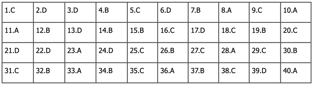 đề tiếng anh thi lớp 10 mã đề 009.png