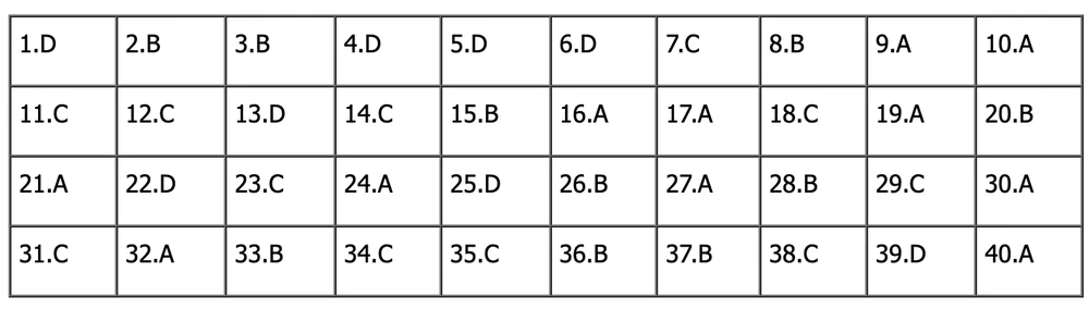 đề tiếng anh thi lớp 10 mã đề 010.png