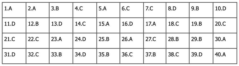 đề tiếng anh thi lớp 10 mã đề 011.png