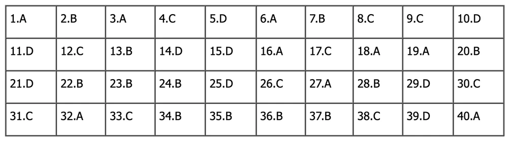 đề tiếng anh thi lớp 10 mã đề 012.png