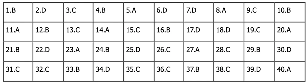 đề tiếng anh thi lớp 10 mã đề 013.png
