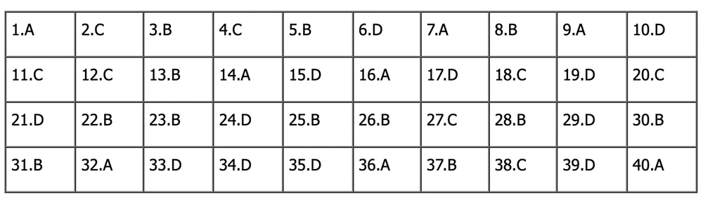 đề tiếng anh thi lớp 10 mã đề 014.png