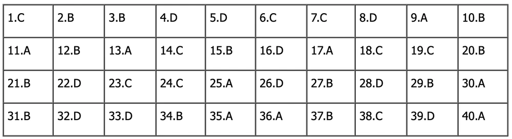 đề tiếng anh thi lớp 10 mã đề 015.png