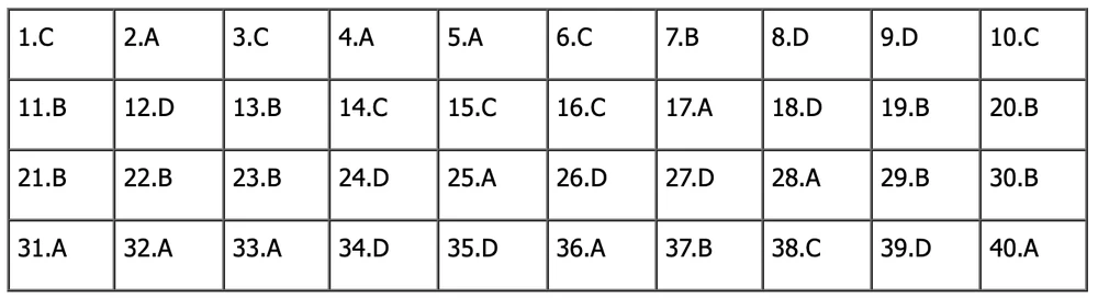 đề tiếng anh thi lớp 10 mã đề 016.png