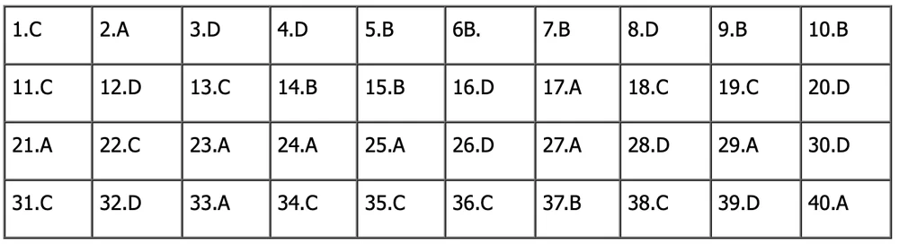 đề tiếng anh thi lớp 10 mã đề 017.png