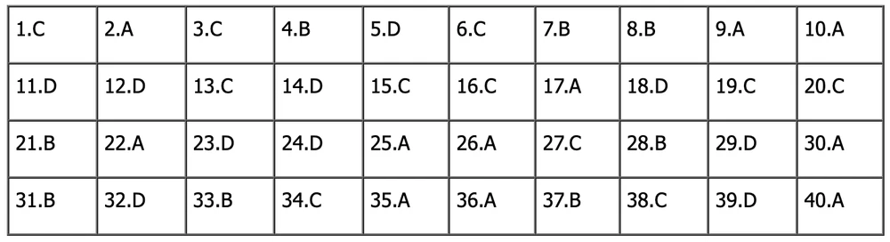 đề tiếng anh thi lớp 10 mã đề 019.png