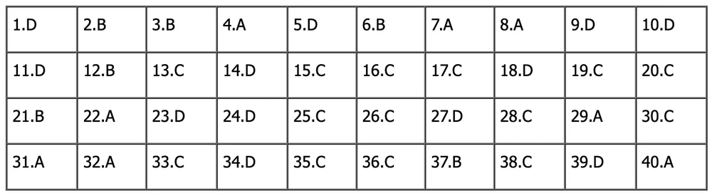 đề tiếng anh thi lớp 10 mã đề 020.png