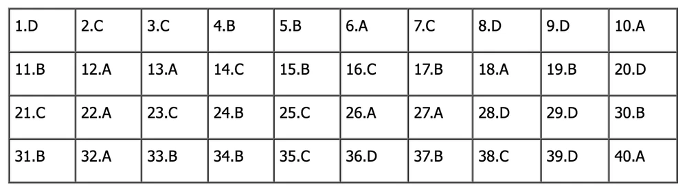 đề tiếng anh thi lớp 10 mã đề 021.png