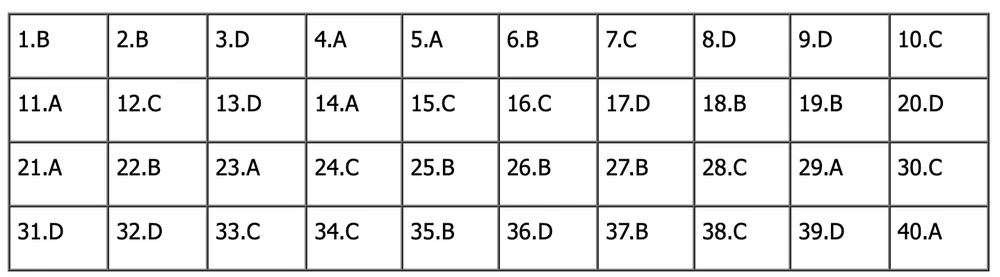 đề tiếng anh thi lớp 10 mã đề 022.png