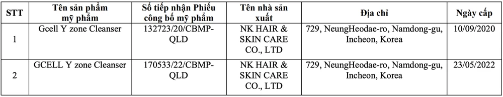 phiếu công bố sản phẩm mỹ phẩm 2.png