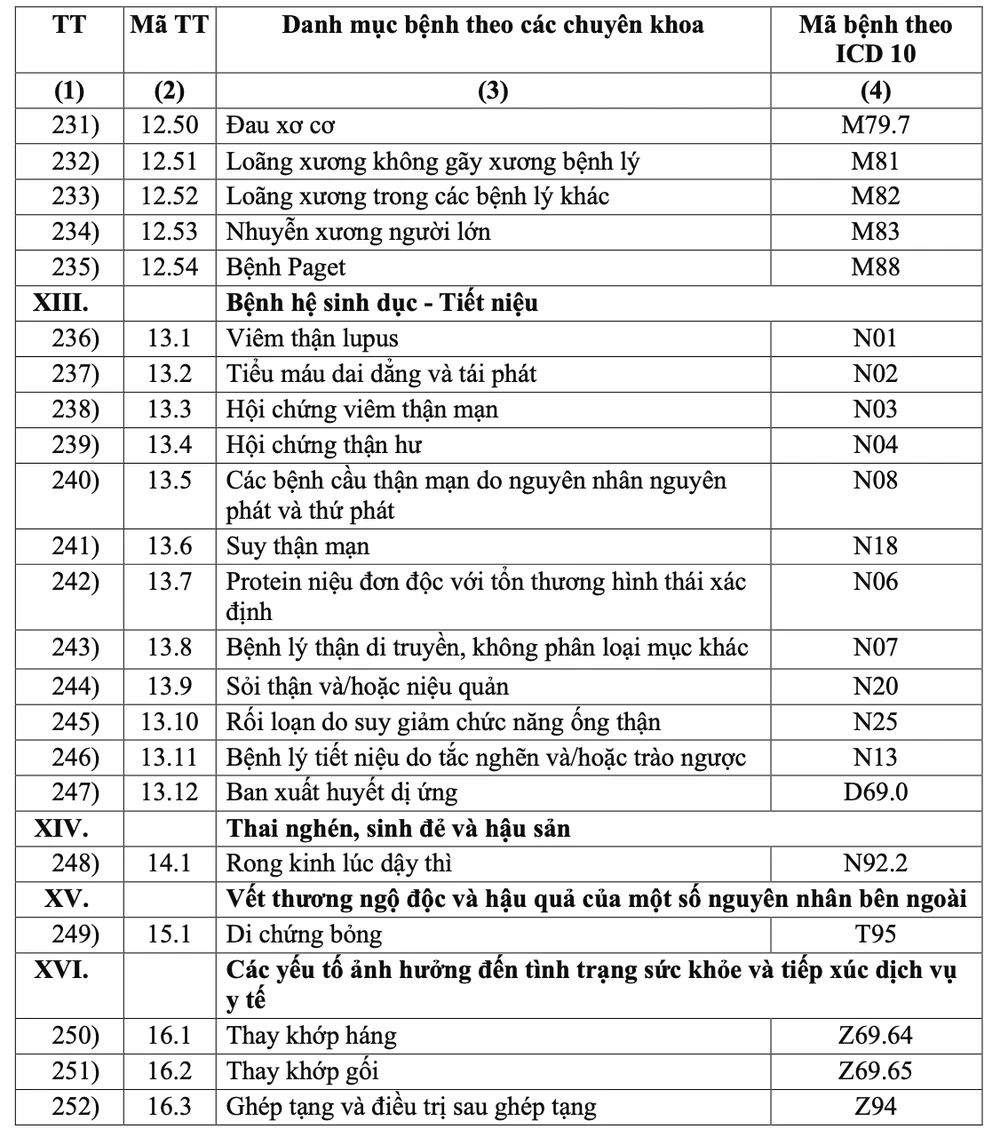 kê đơn thuốc ngoại trú 4.png