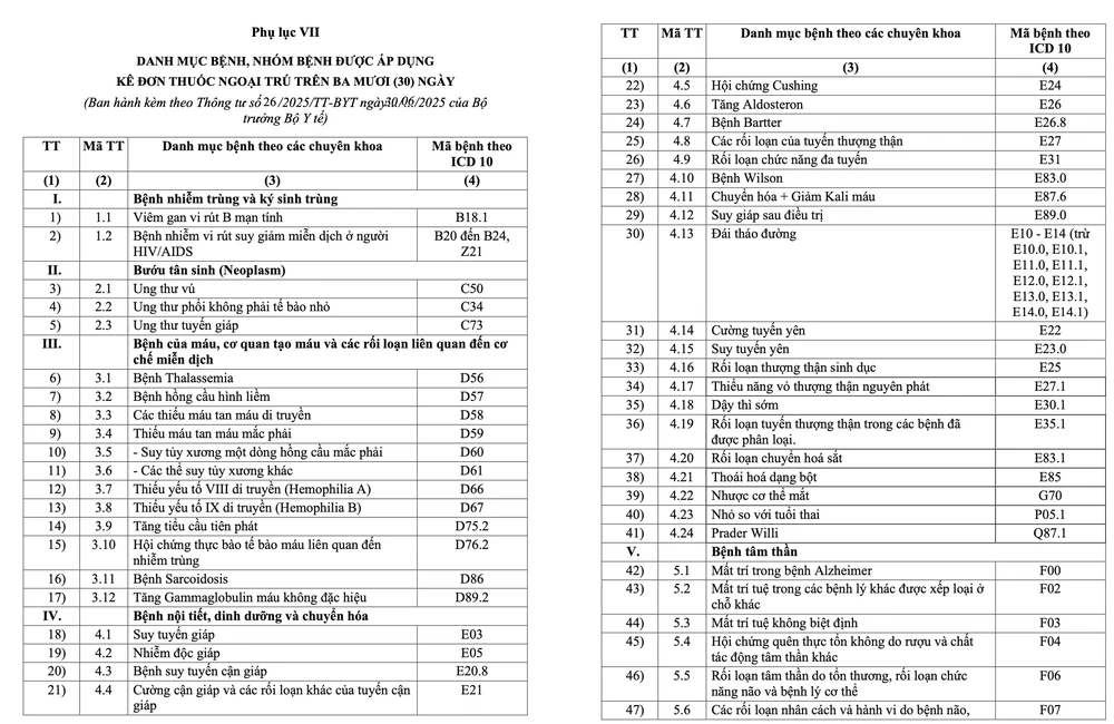 kê đơn thuốc ngoại trú