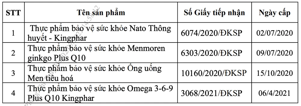 giấy tiếp nhận đăng ký công bố sản phẩm