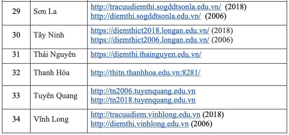 thi tốt nghiệp THPT 2025