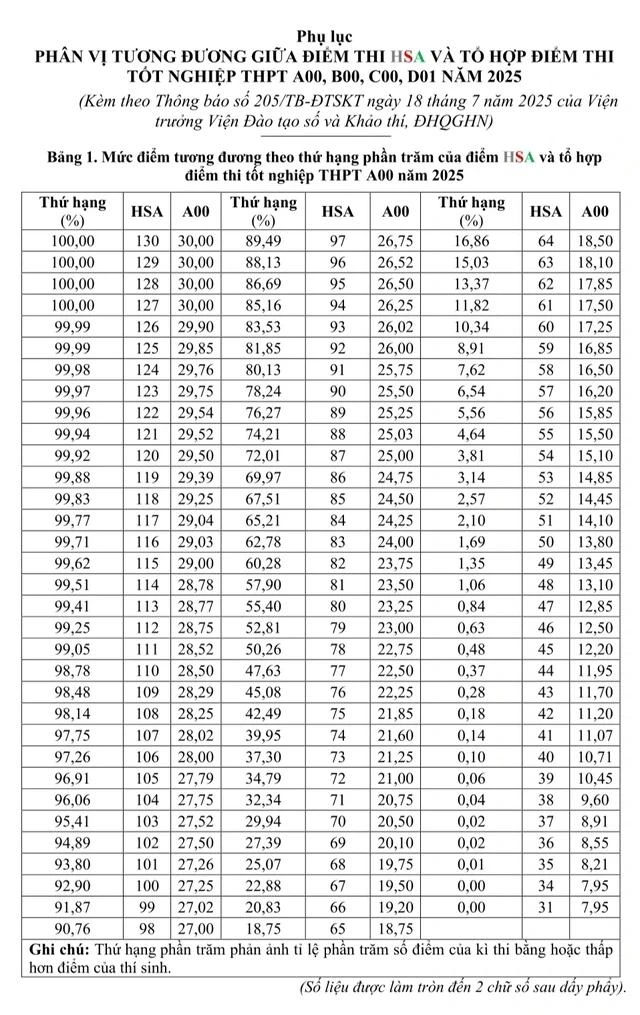 đại học quốc gia hà nội