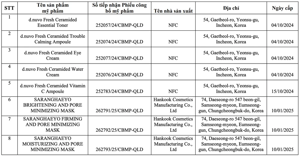 phiếu công bố sản phẩm
