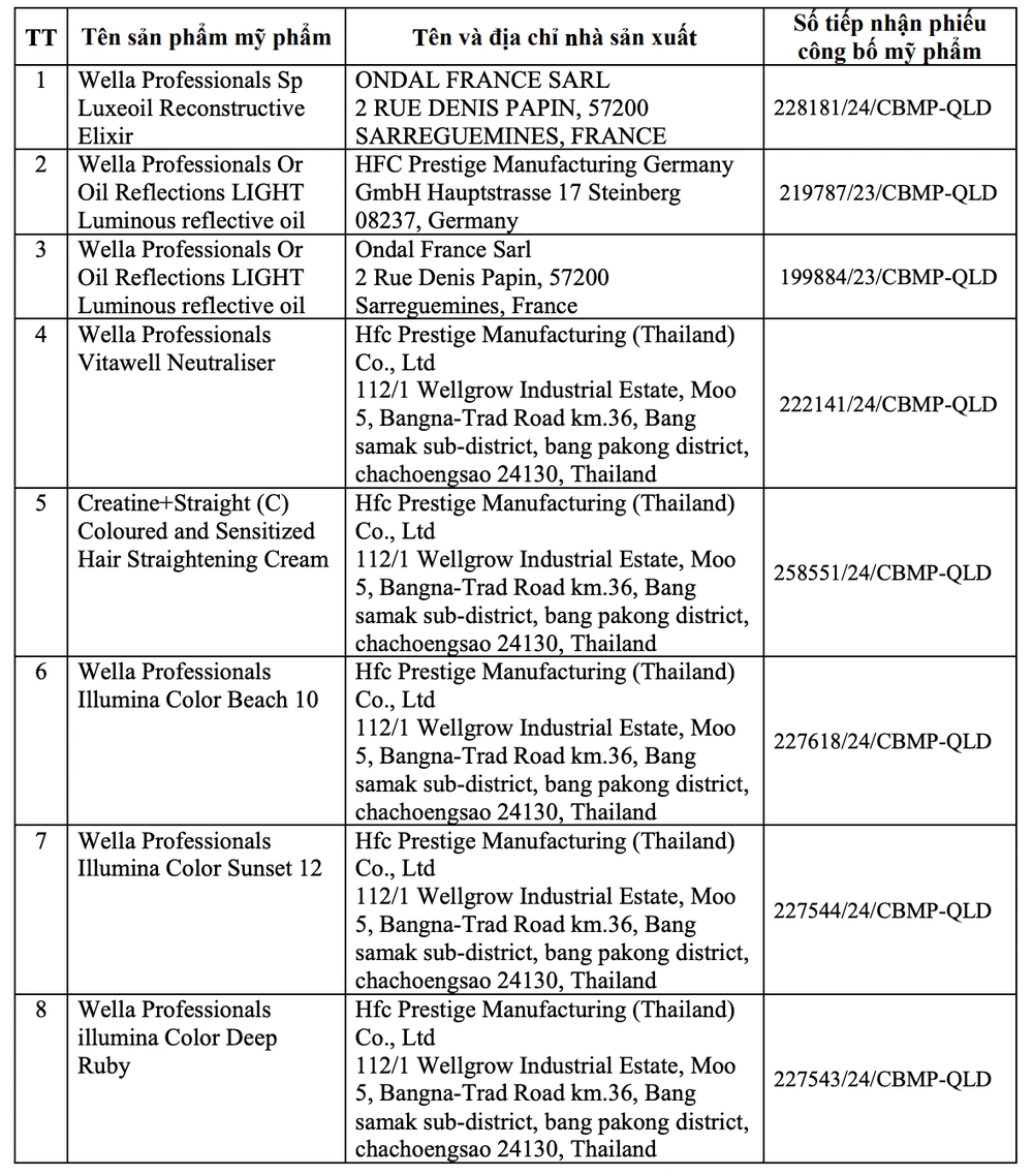 Công ty cổ phần chăm sóc sức khỏe và sắc đẹp Phú Thái