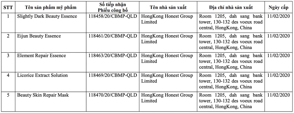 Công ty TNHH Tập đoàn dược mỹ phẩm BSSC