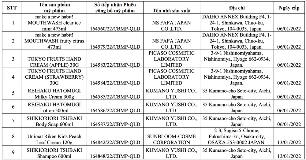 phiếu công bố sản phẩm mỹ phẩm
