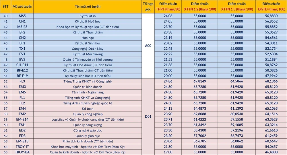 đại học bách khoa hà nội 1.jpg