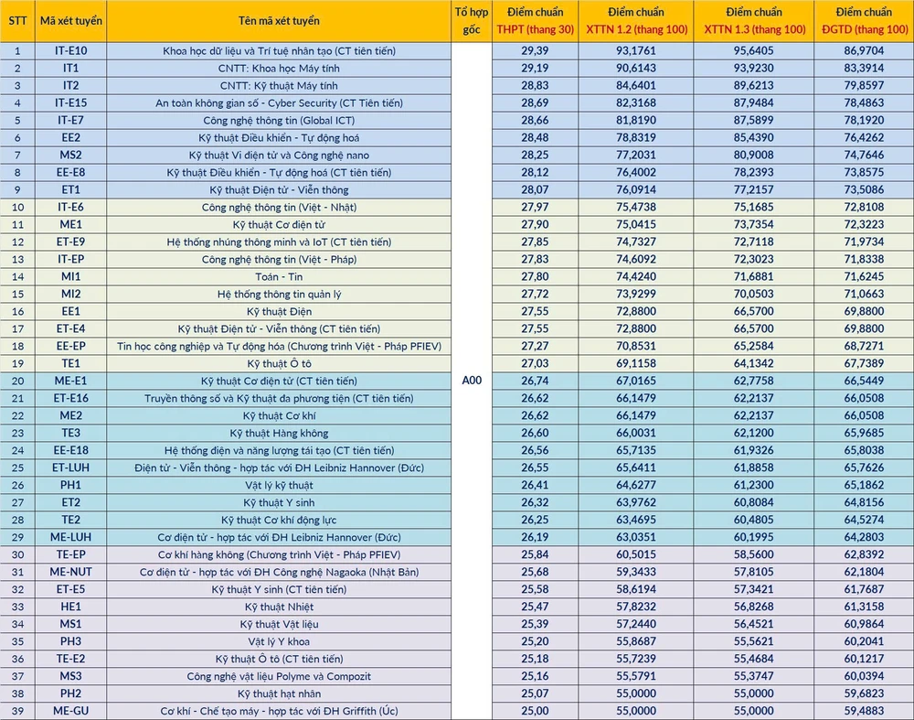 Đại học Bách khoa Hà Nội