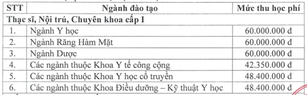 bác sĩ nội trú