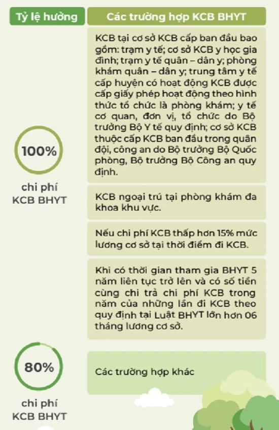 BHYT hộ gia đình