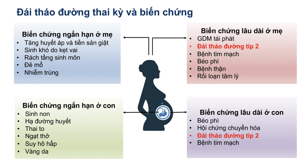 đái tháo đường thai kỳ.png