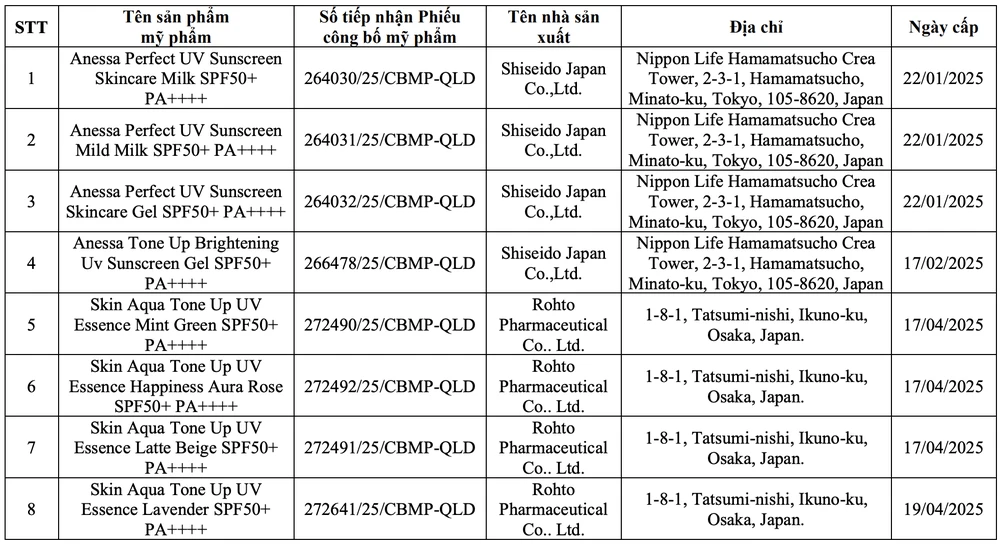 phiếu công bố sản phẩm