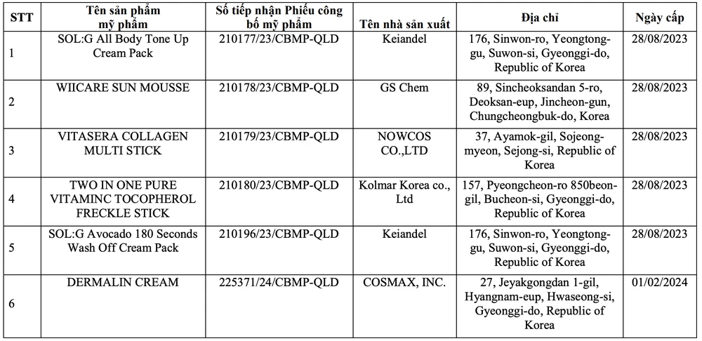 phiếu công bố sản phẩm