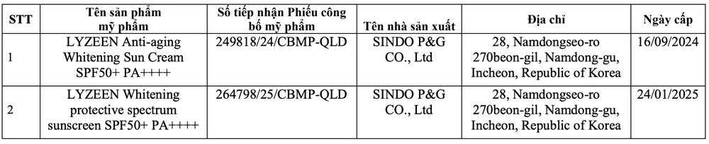 phiếu công bố sản phẩm
