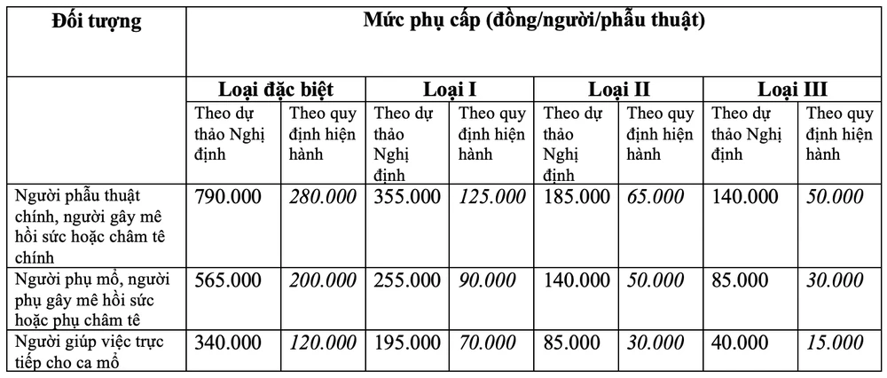 phụ cấp trực