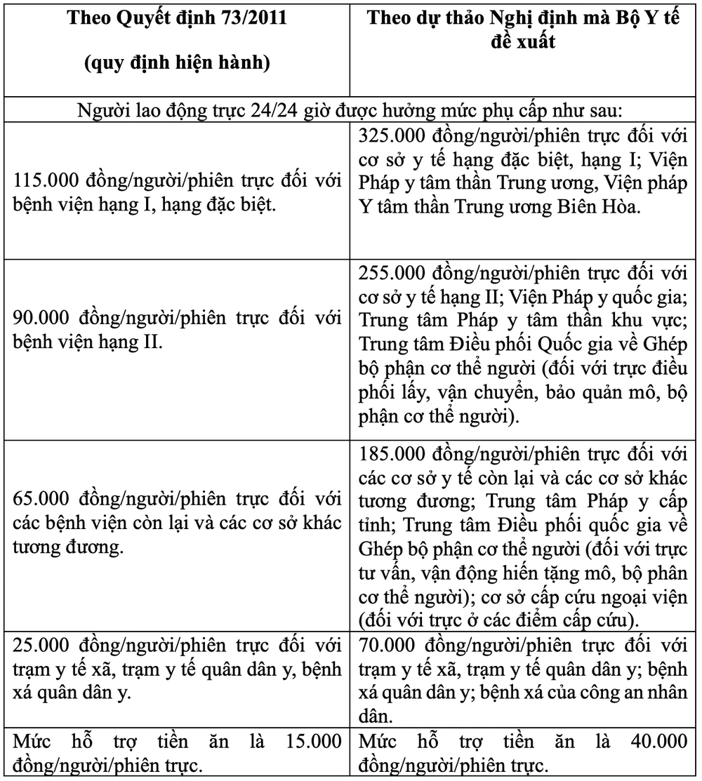 phụ cấp trực