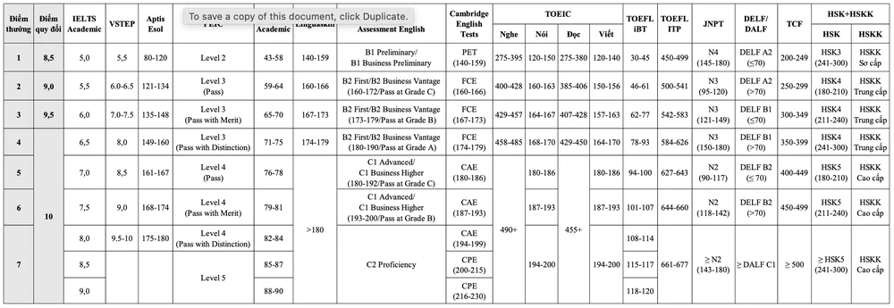 Đại học Bách khoa Hà Nội