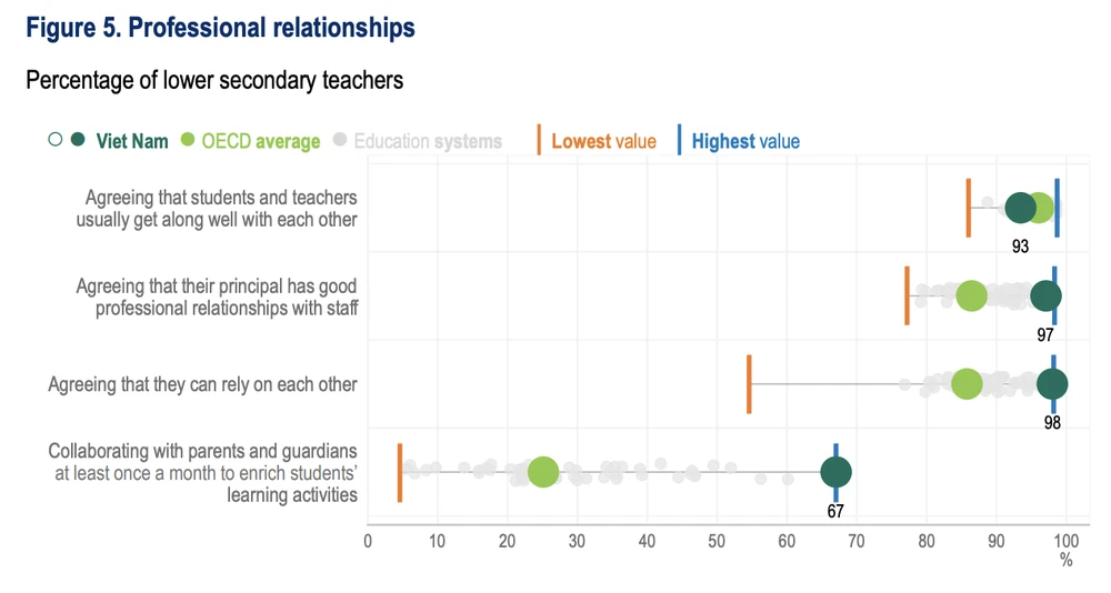 khảo sát quốc tế về dạy và học.png