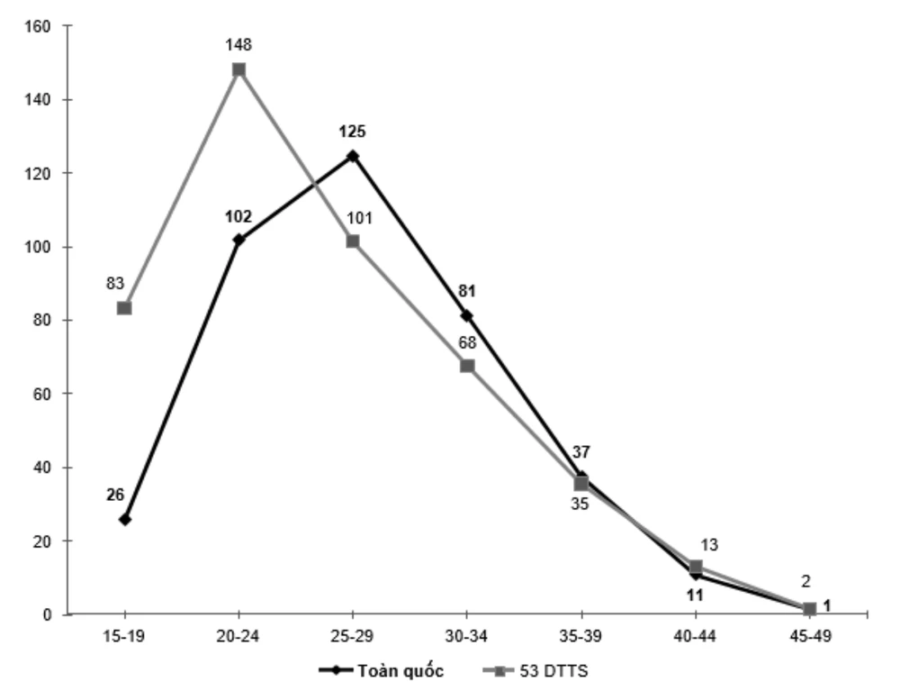 mức sinh thấp 1.png