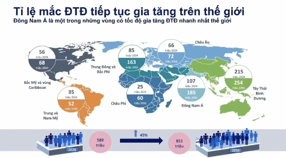 đái tháo đường.png