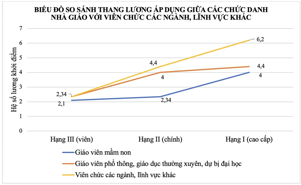 lương đặc thù.png