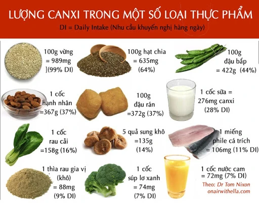thiếu canxi.jpg