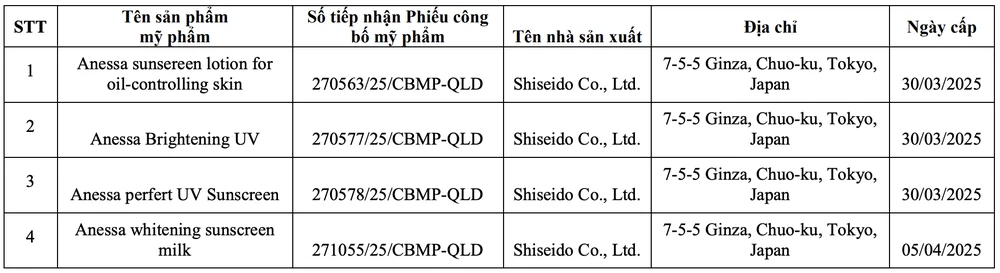 phiếu công bố sản phẩm 1.png