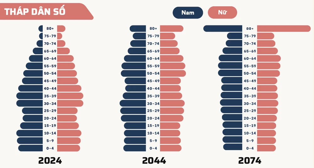 dân số vàng 0.png