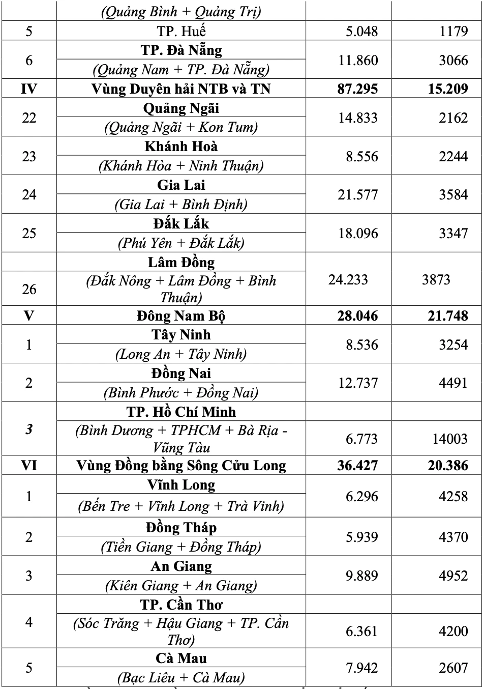 bệnh viện vùng 1.png